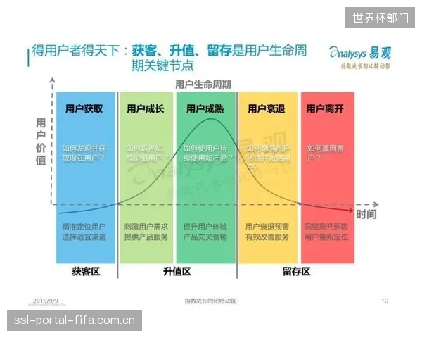 VVC硬件加速的投资回报，最终将体现在体育App私域流量池的用户留存成本显著降低上